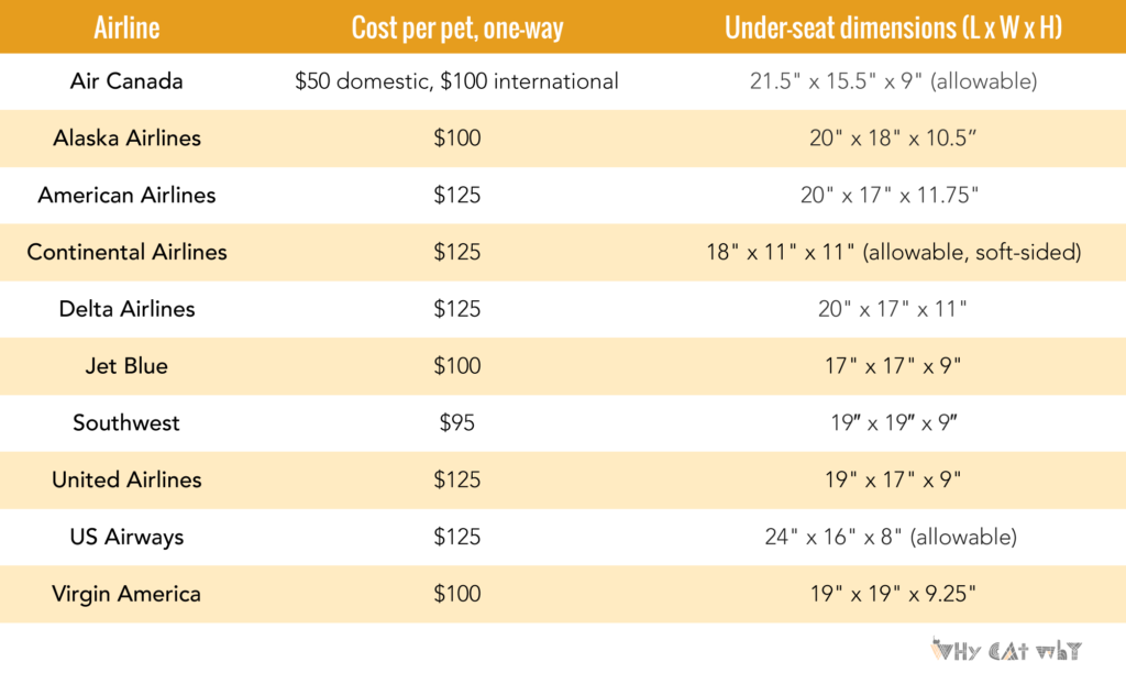 Pet air travel chart_Why Cat Why